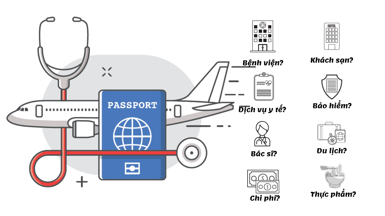 Những kinh nghiệm du lịch y tế Hàn Quốc mà bạn nên biết