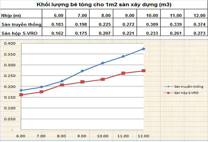 bảng so sánh khối lượng bê tông