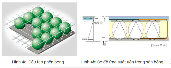 sàn_phẳng_cấu_tạo_sàn_bóng