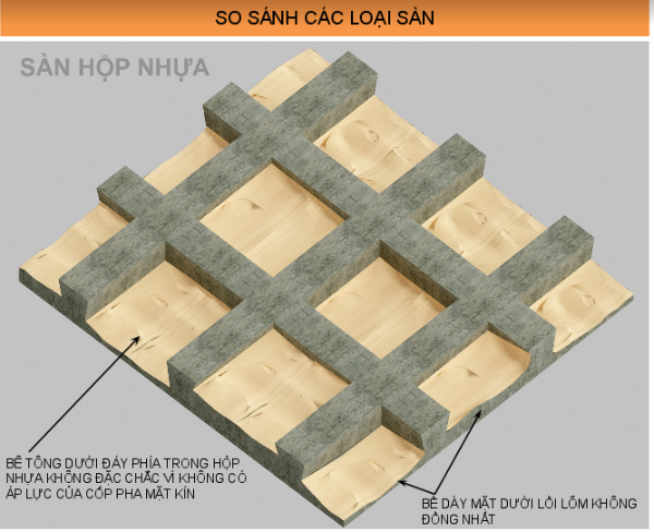 sàn hộp nhựa