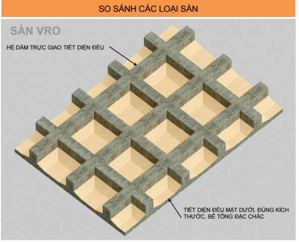 sàn phẳng VRO