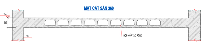 sàn-xốp-sàn-phẳng-lõi-xốp-mặt-cắt-sàn-360