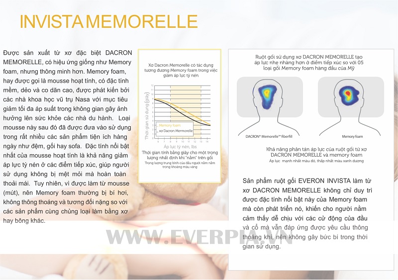 Ruột gối Everon Invista Memorelle