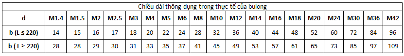 chiều dài thông dụng của bu lông ren lửng