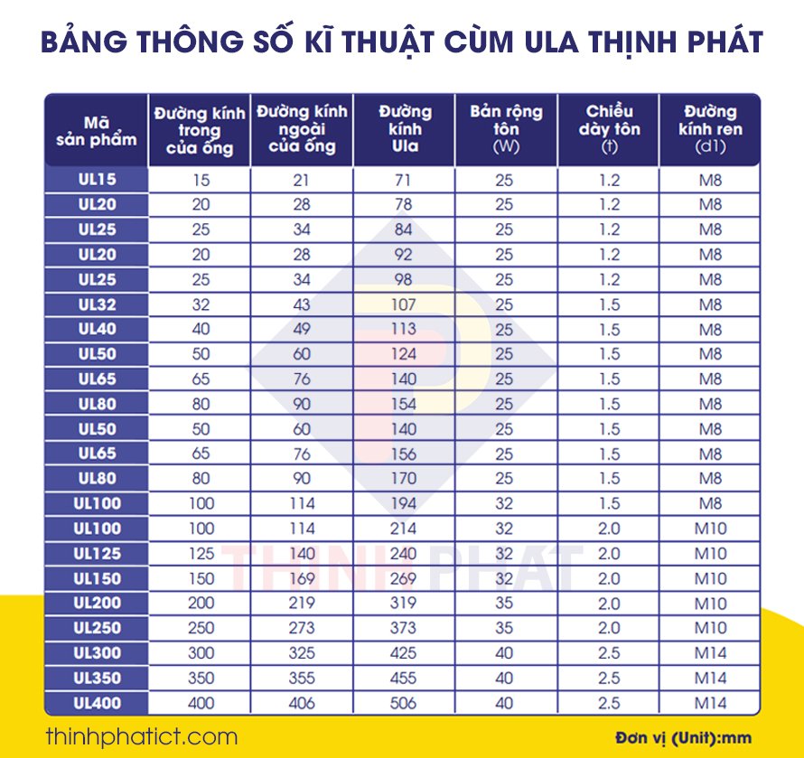 Bảng thông số kỹ thuật cùm Ula Thịnh Phát