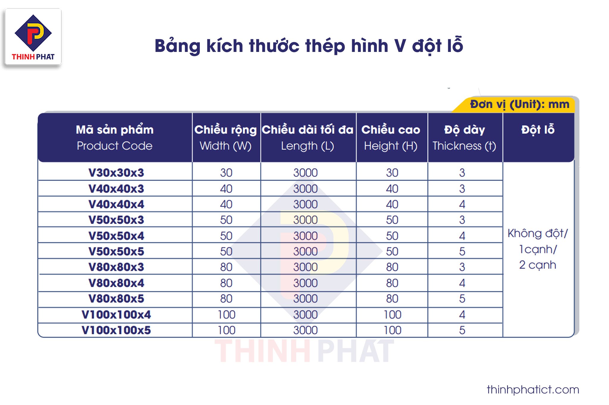 Bảng kích thước thép V đột lỗ