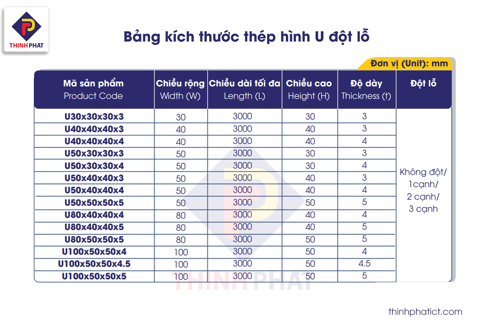 Bảng kích thước thép hình U đột lỗ