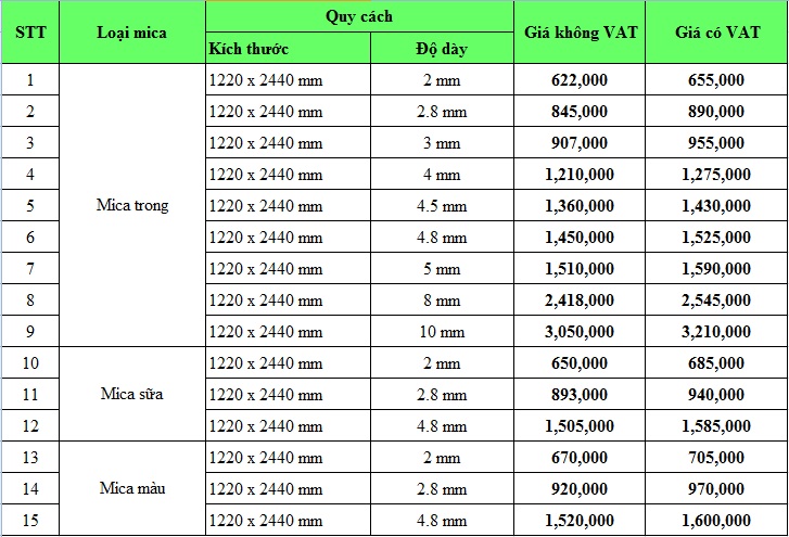 Mica Nhật Bản Tăng Giá | Biến động từ thị trường thế giới
