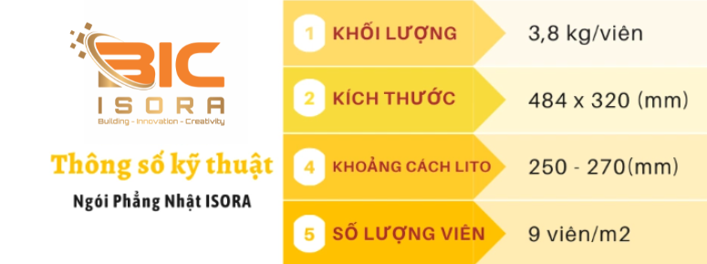 Thông số kĩ thuật ngói phẳng