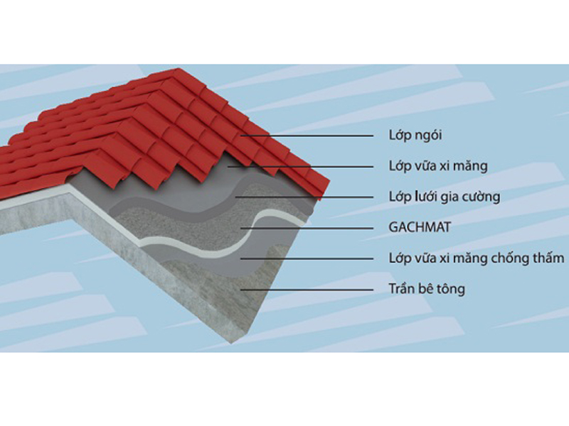 mái bê tông dán ngói