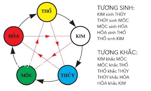 Chọn ngói theo phong thủy