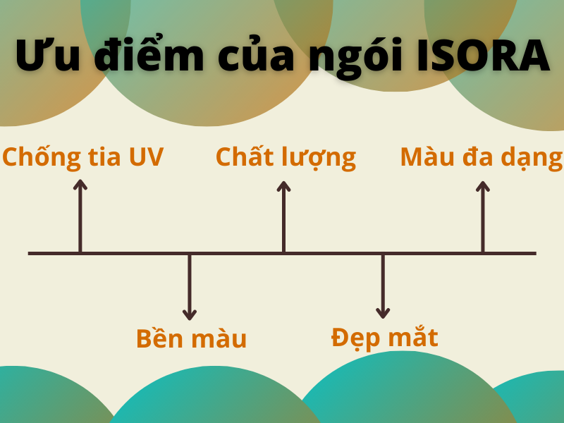 Ưu điểm nổi bật của ngói ISORA