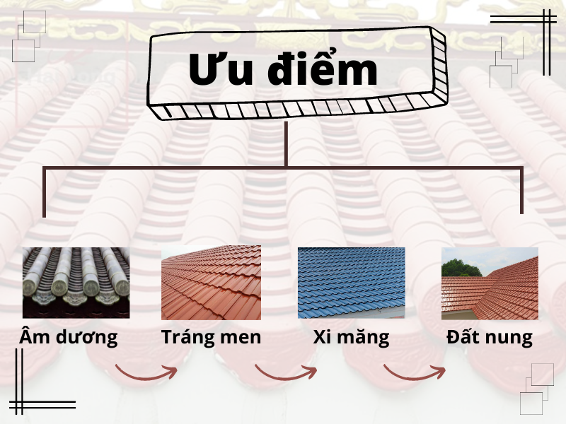 Ưu điểm của 4 loại ngói trên