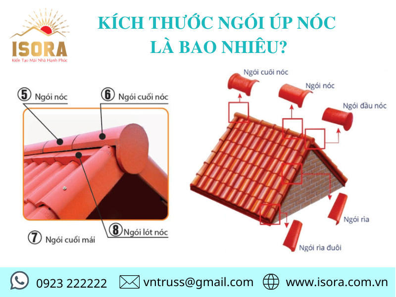 kich-thuoc-ngoi-up-noc