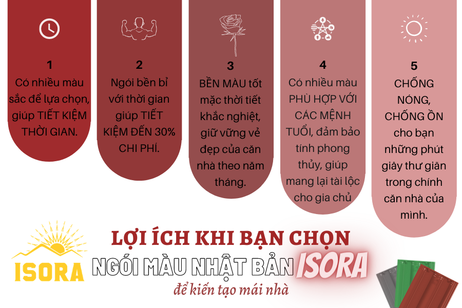 Tại sao nên dùng Ngói màu ISORA S08 Đỏ Đậm Ngói Nhật Bền Màu Ngói Lợp Nhà Biệt Thự