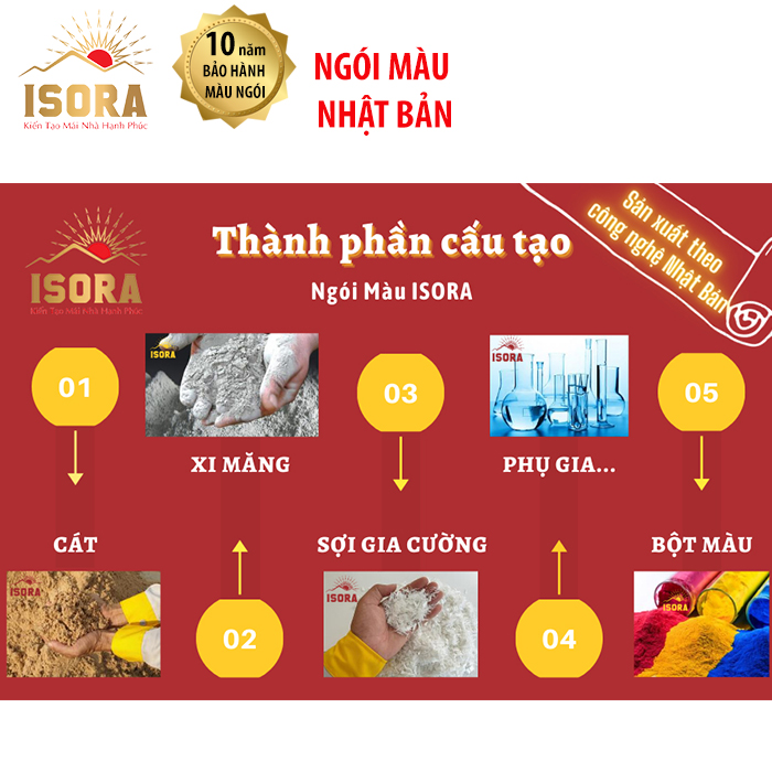 thành phần cấu tạo ngói sóng isora