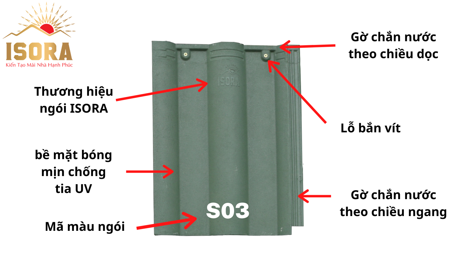 cách nhận biết ngói lợp nhà isora
