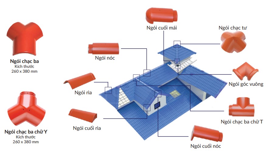 Ưu điểm ngói chạc ba