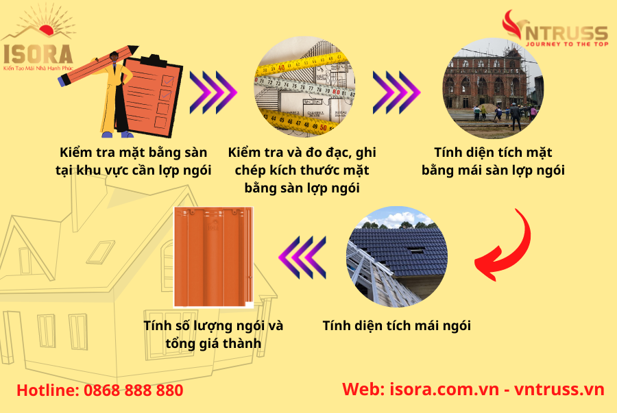 cách tính chi phí lợp mái hợp lý