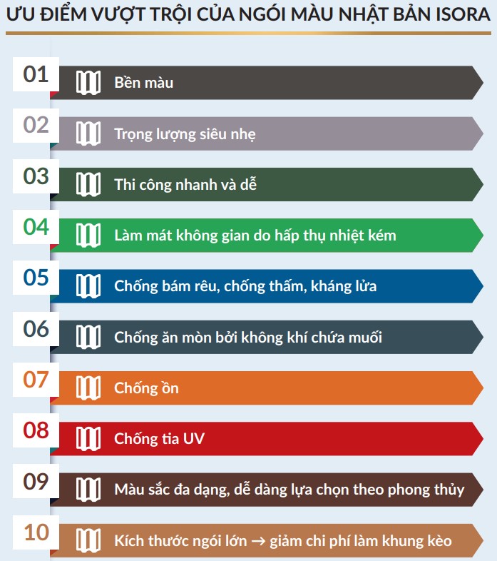 Ngói lợp nhà màu xanh Ngói lợp nhà màu xanh