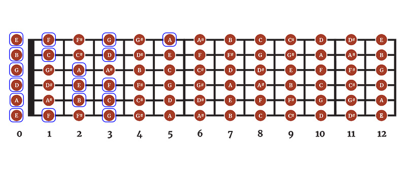 Các hợp âm màu Cực Hay mà Guitar Đệm hát Cần phải biết