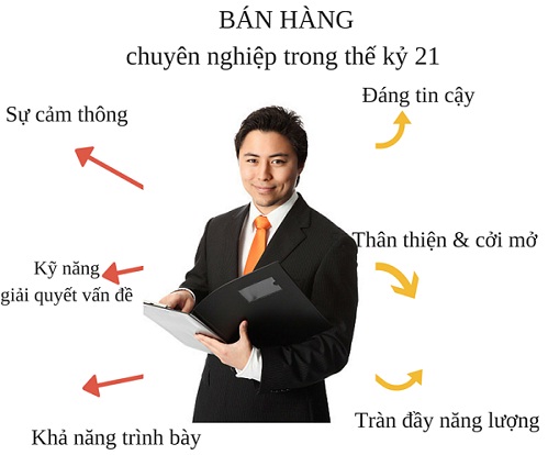 Những Kỹ Năng Cần Có Để Trở Thành Giám Đốc Bán Hàng Chuyên Nghiệp