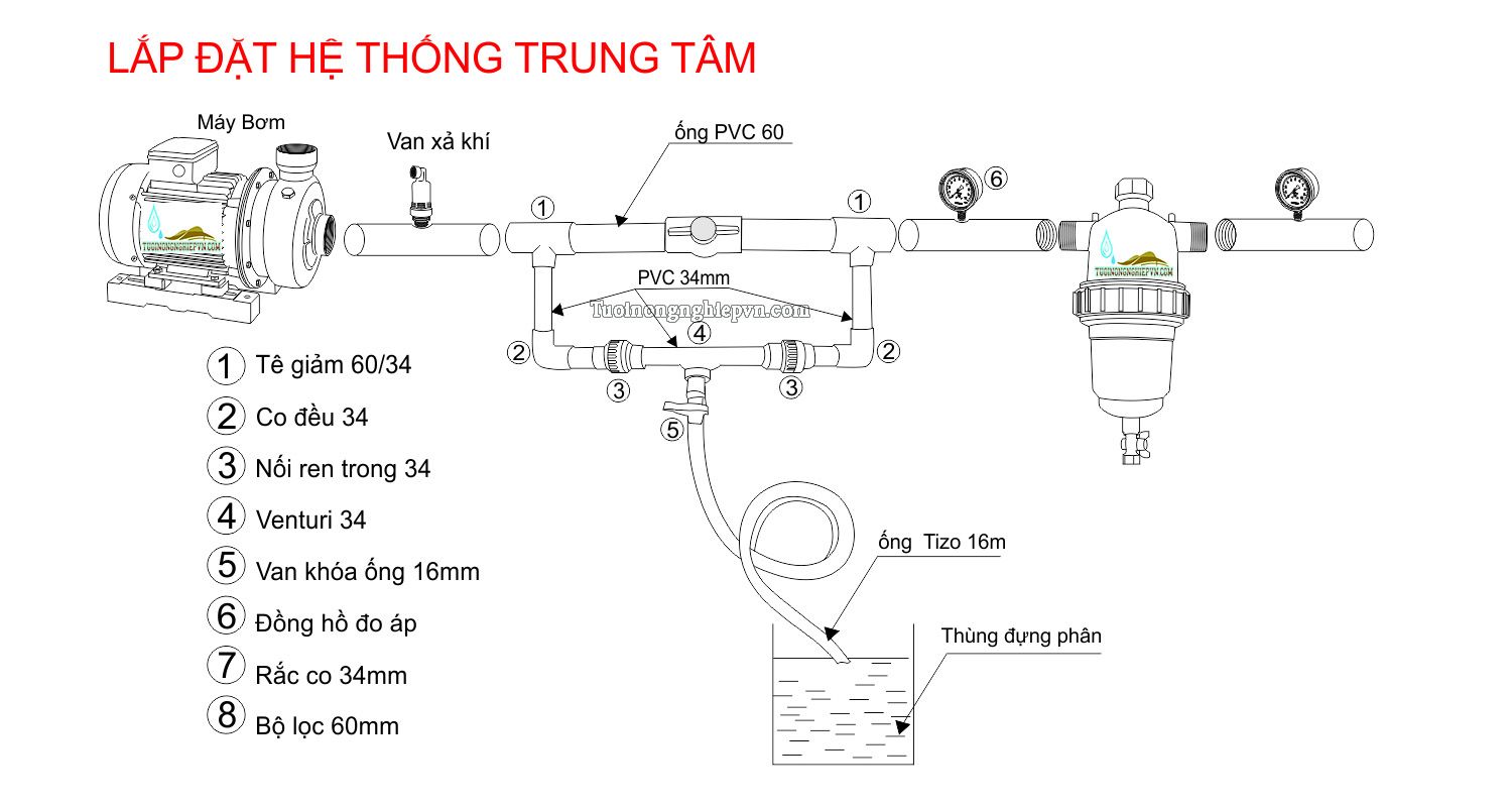 Hướng Dẫn Lắp Đặt Hệ Thống Tưới Nhỏ Giọt Công Nghệ Israel