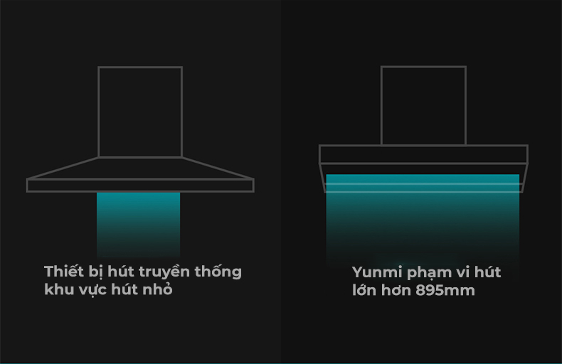 Bếp Gas+Hút Khói Xiaomi Viomi Yunmi