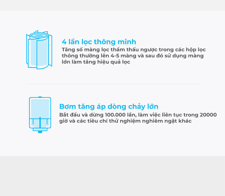 Máy Lọc Nước Xiaomi Water Purifier