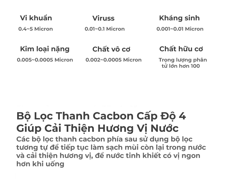 Máy Lọc Nước Xiaomi Water Purifier 1A