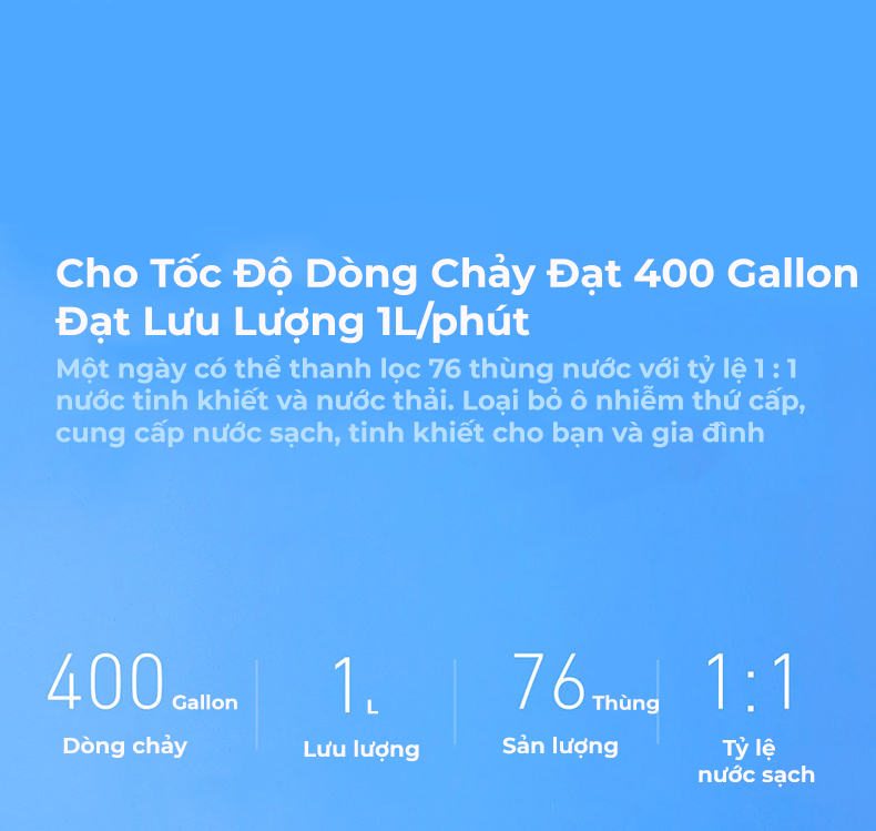 Máy Lọc Nước Xiaomi Water Purifier 1A