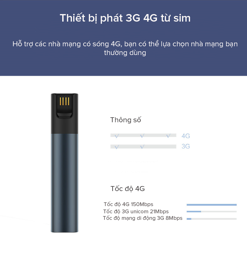 Bộ Phát Wifi 4G Kiêm Pin Dự Phòng 10000mAh