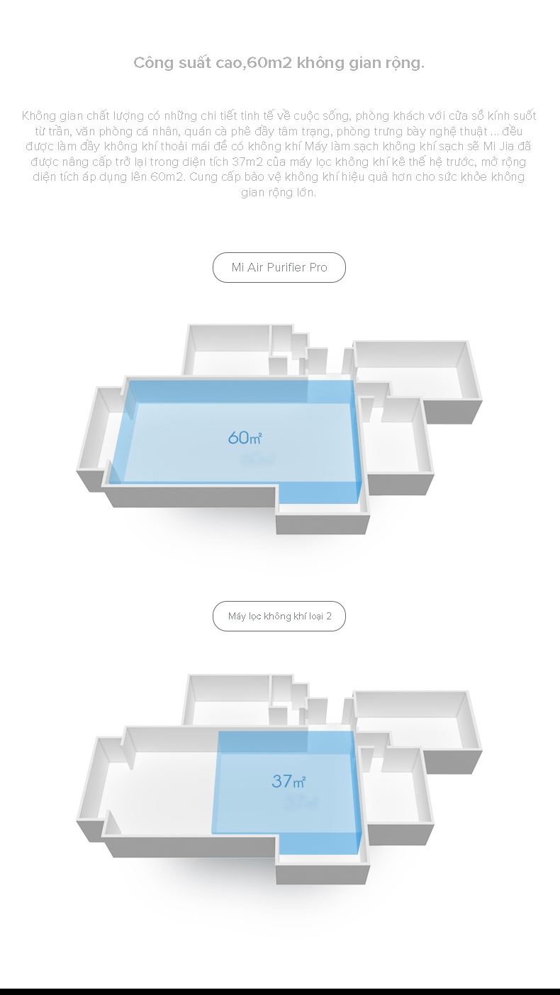 Máy lọc không khí  Mi Air Purifier Pro thế hệ mới