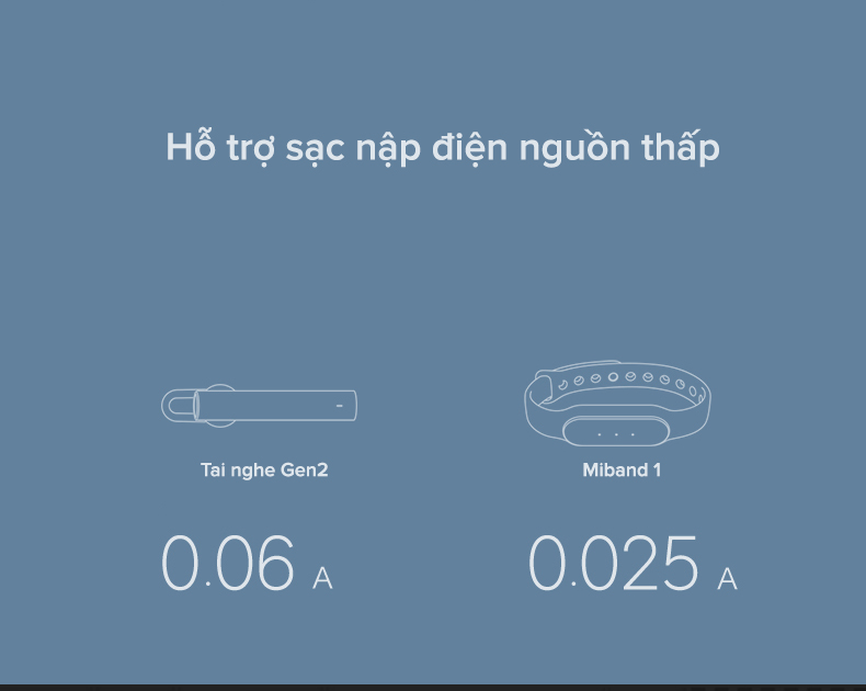 Pin Sạc Dự Phòng Xiaomi 20000 mAh Gen 2C