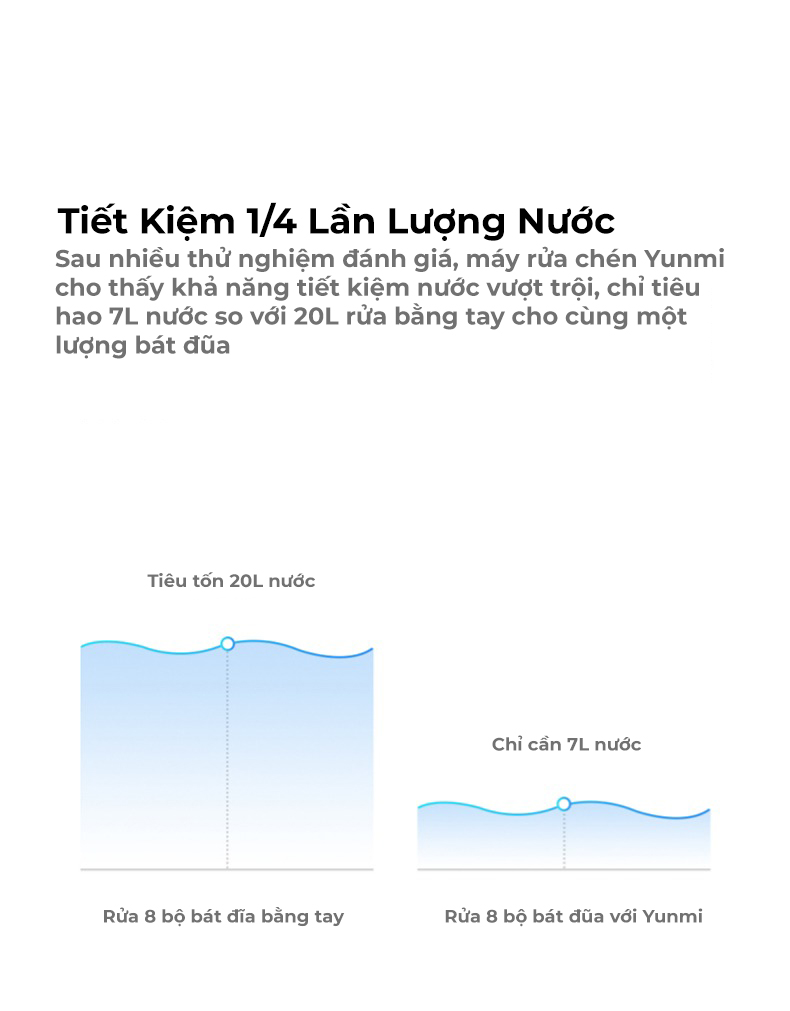 Máy Rửa Chén Khử Trùng Công Suất Lớn Xiaomi Viomi Yunmi