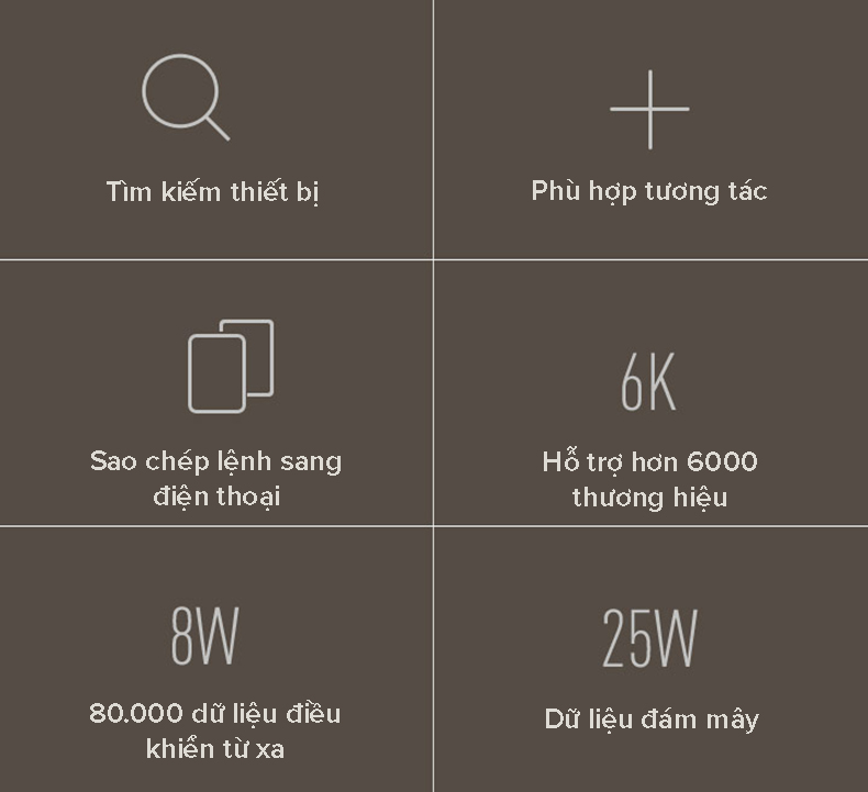 Điều khiển hồng ngoại Xiaomi Mi Smart Home 360