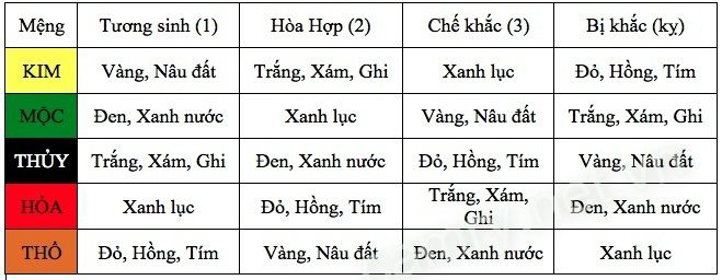 chon-mau-xe-theo-phong-thuy-hop-menh-cach