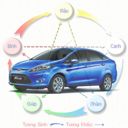 kinh-doanh-va-su-lua-chon-khon-kheo-mau-sac-hop-phong-thuy