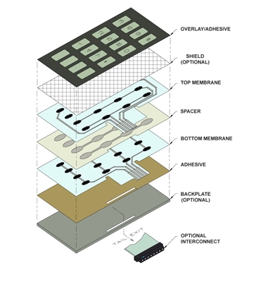 Keypad design