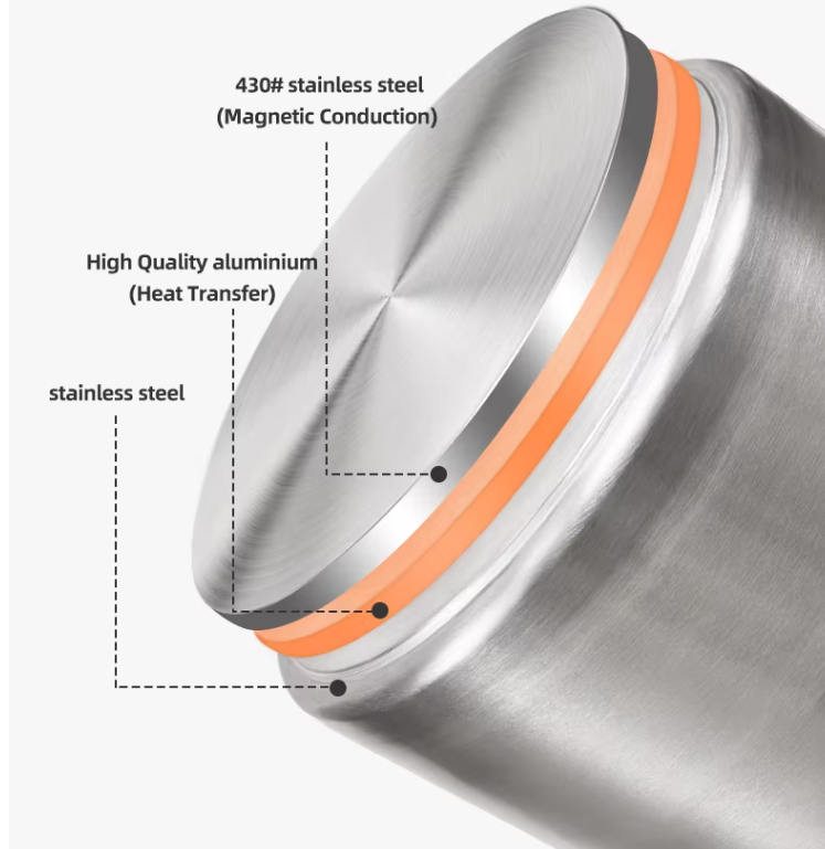Nồi inox 3 đáy công nghiệp