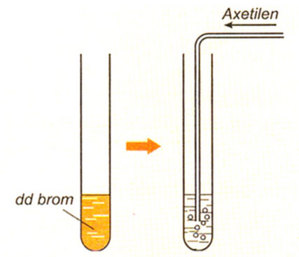 axetilen-tac-dung-voi-brom-tinh-chat-hoa-hoc