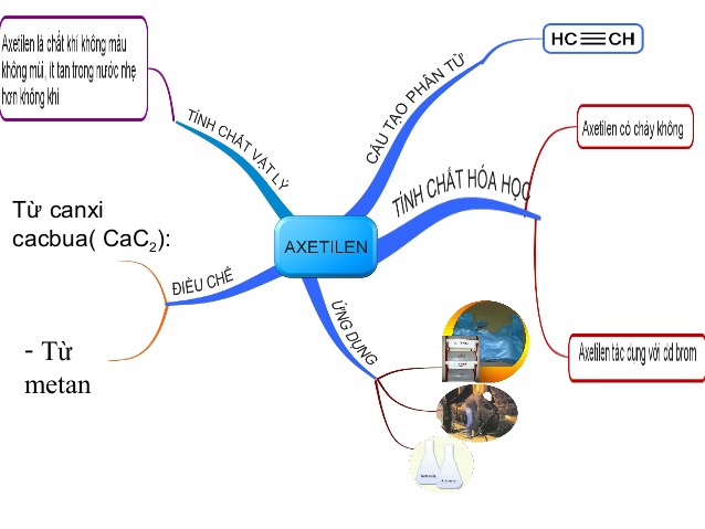 dieu-che-axetilen-nhanh-tu-metan