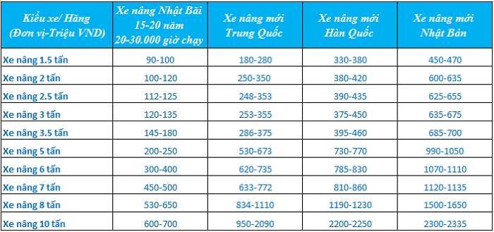 bang-gia-xe-nang-hang-cap-nhat-moi-nhat
