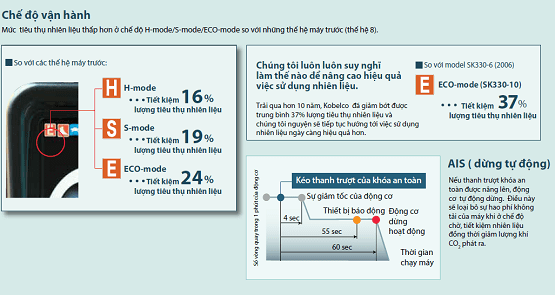 may-xuc-dao-kobelco-sk330-10-sk350lc-10