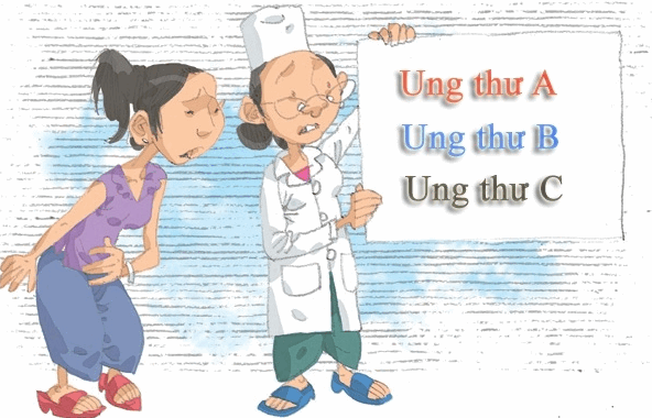 phát triển của ung thư