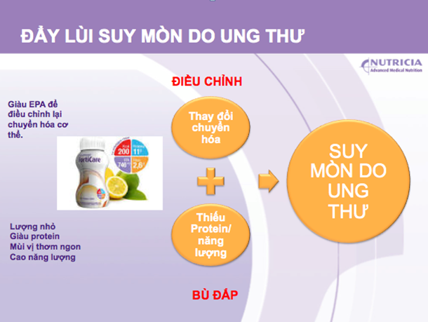 sụt cân do ung thư