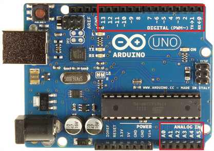 các cổng vào ra trên board arduino