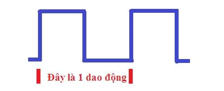 dao động của xung PWM