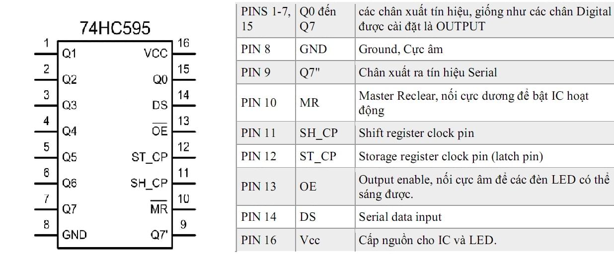 datasheet của ic 595