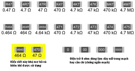 giá trị điện trở dán